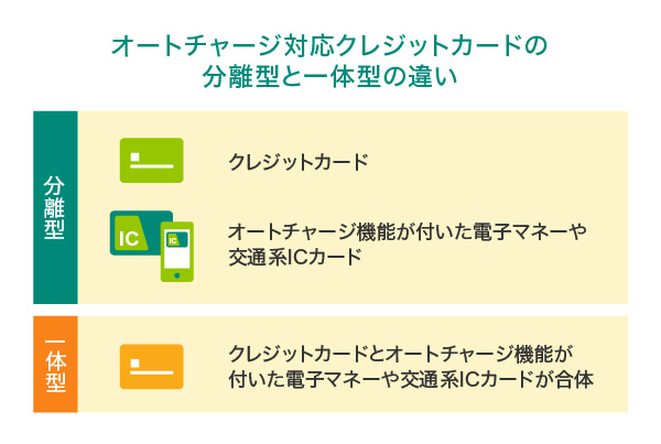 オートチャージ対応クレジットカードの分離型と一体型の違い