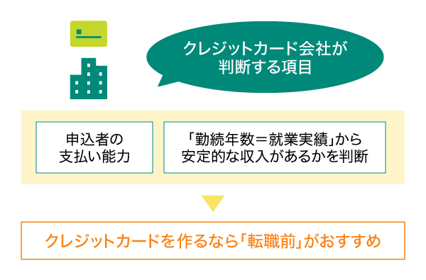 クレジットカード会社が判断する項目と作るおすすめの時期