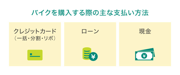 バイクを購入する際の主な支払方法