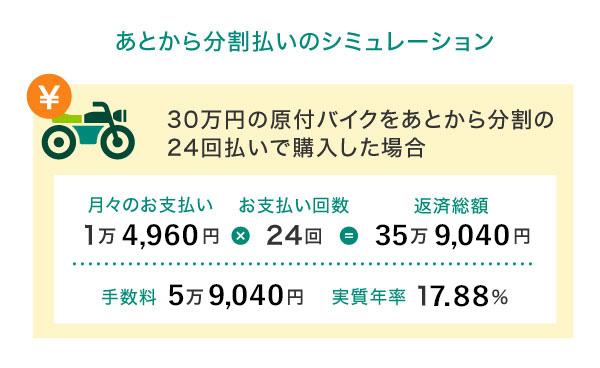 あとから分割払いのシミュレーション