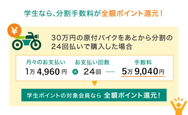 学生なら、分割手数料が全額ポイント還元！