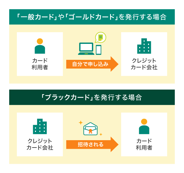 ブラックカードとそれ以外でのカード発行時の違い