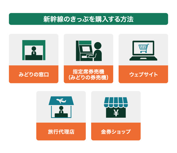 新幹線のきっぷを購入する方法