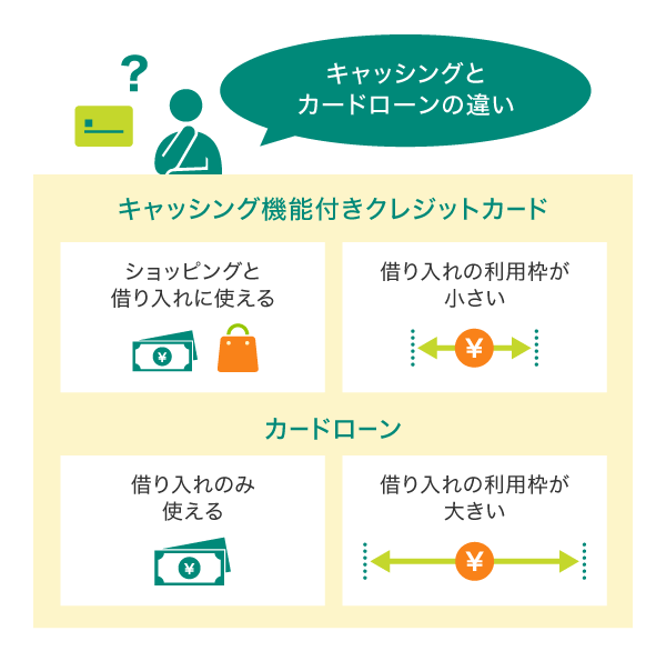 キャッシングとカードローンは何が違う？