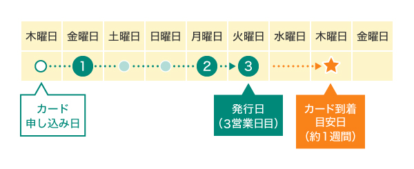 クレジットカードが磁気不良！原因や対処法を解説