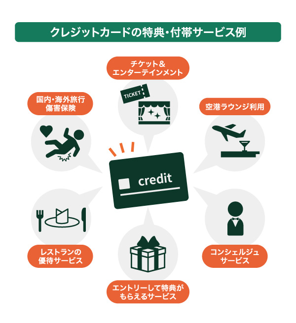 クレジットカードの得点・付帯サービス例