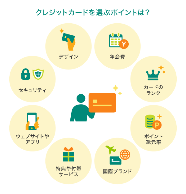 クレジットカードの選び方のポイント