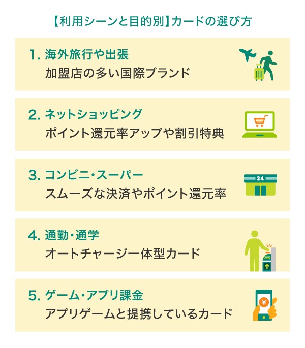 【利用シーンと目的別】クレジットカード選びの基準