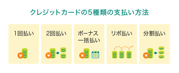 クレジットカードの5種類のお支払い方法