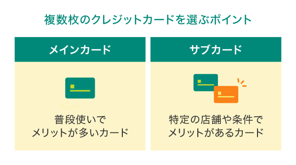 複数枚のクレジットカードの使い分け方の例