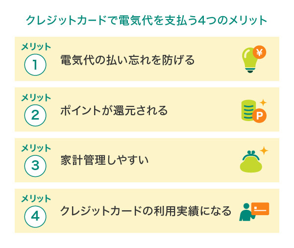 クレジットカードで電気代を支払うメリット