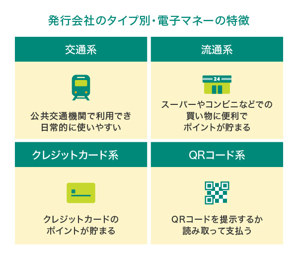 発行会社のタイプ別・電子マネーの特徴