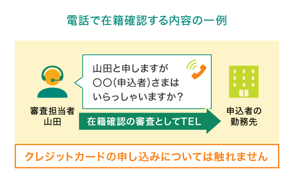 クレジットカード会社の在籍確認の電話内容例