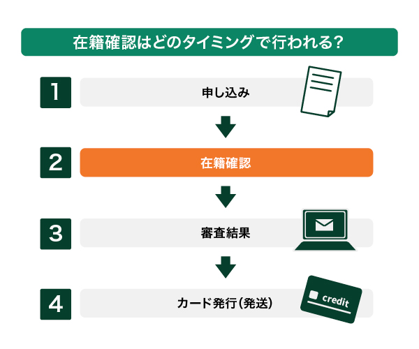 在籍確認のタイミング