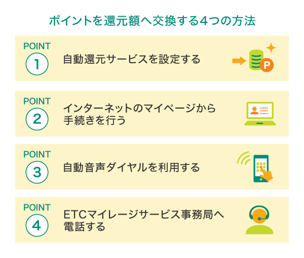 ポイントを還元額へ交換する４つの方法