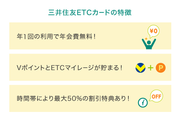 三井住友ETCカードの特徴