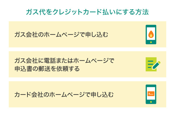 ガス代をクレジットカードにする方法