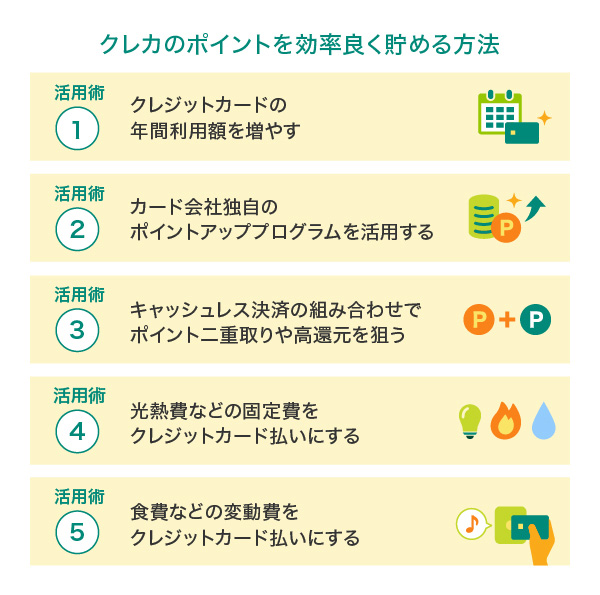 クレジットカードのポイントを効率良く貯める方法
