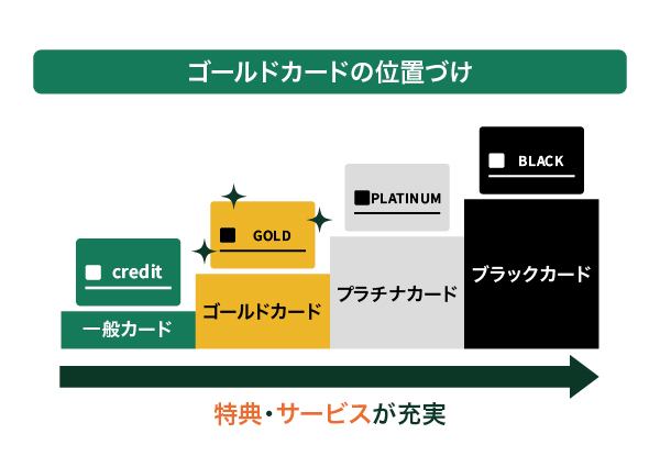 ゴールドカードの位置づけ