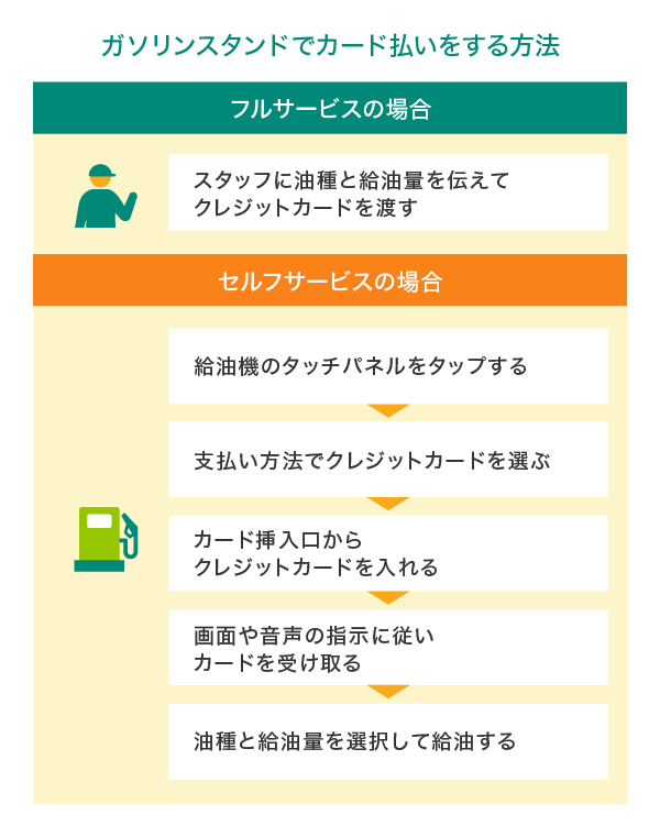 ガソリンスタンドでクレジットカード払いする方法