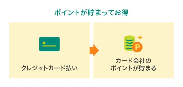 ポイントが貯まってお得