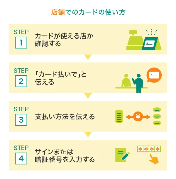 店舗でのカードの使い方
