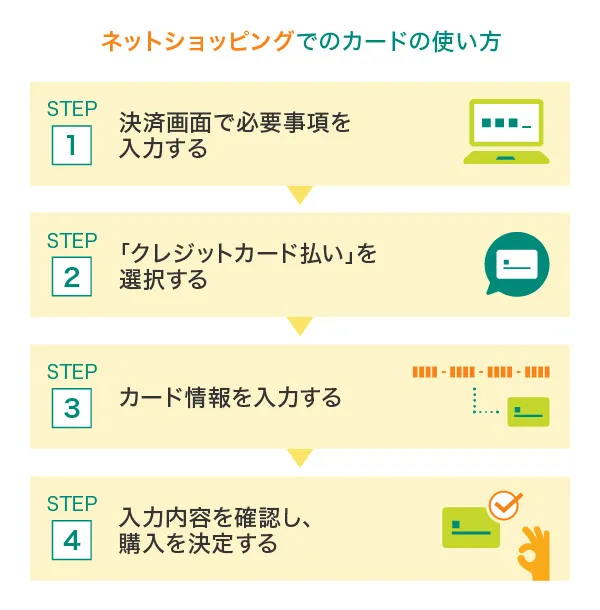 ネットショッピングでのカードの使い方