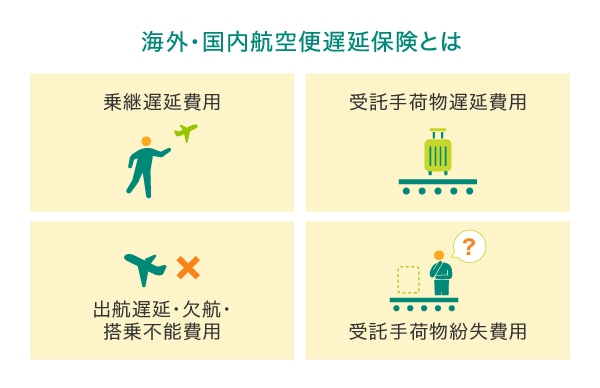 海外・国内航空便遅延保険とは