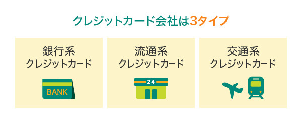 クレジットカード発行会社の種類