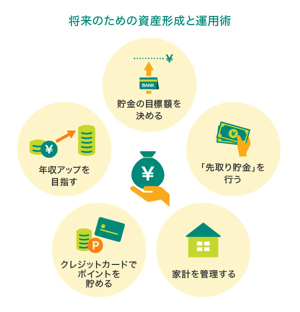 将来のための資産形成と運用術