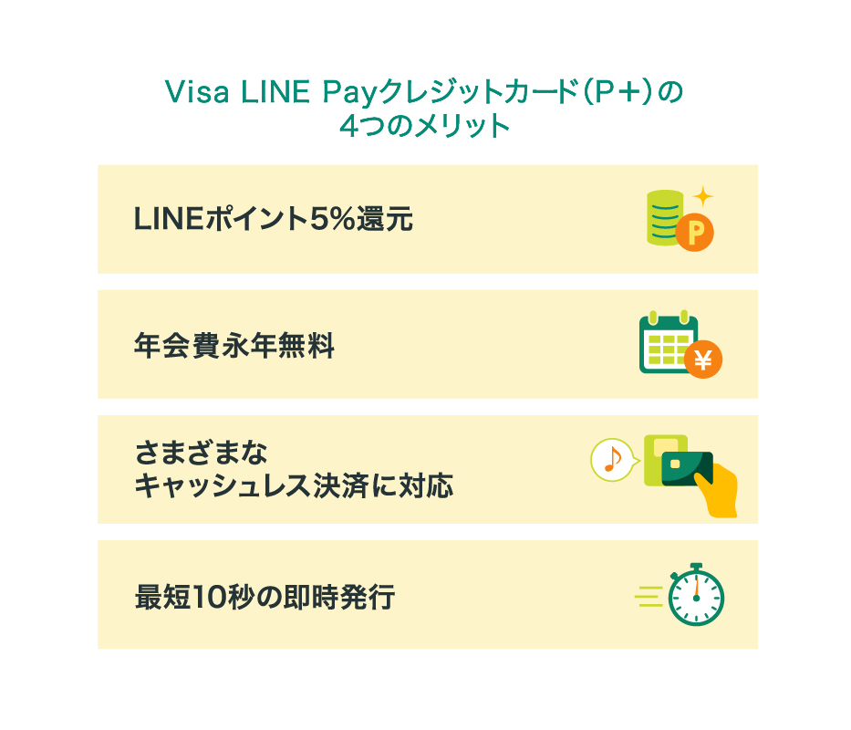 Visa LINE Payクレジットカード（P＋）の4つのメリット