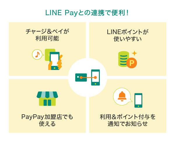 LINE Payとの連携で便利！