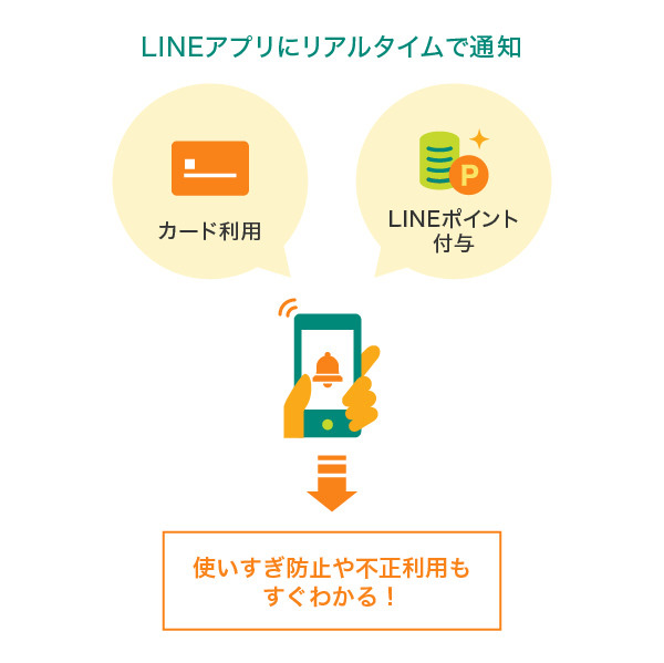 LINEアプリにリアルタイムで通知