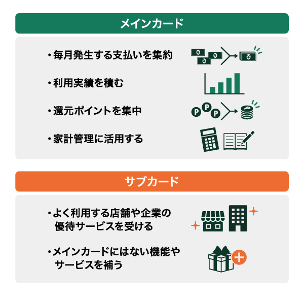 メインカードとサブカードを持つメリット