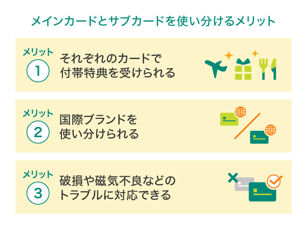 メリット