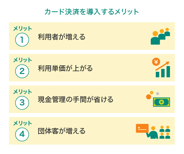 手数料分のメリットはある？加盟店がカード決済を導入する理由