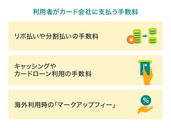 利用者がカード会社に支払う手数料