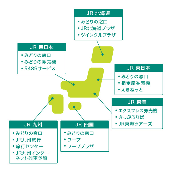 旅券の購入におすすめの三井住友カード