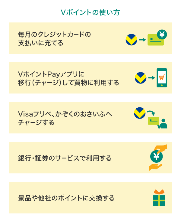 Vポイントの使い方