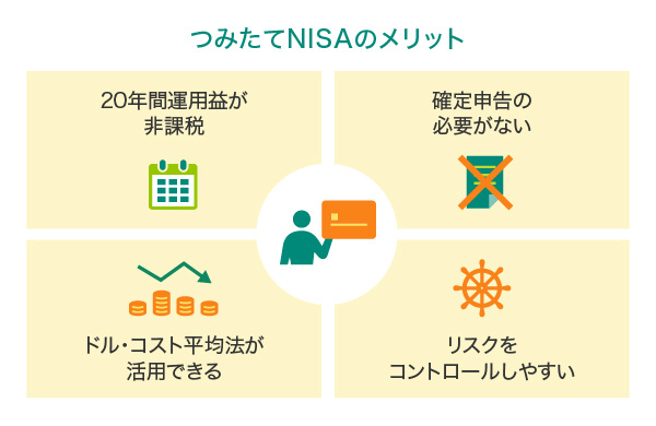 つみたてNISAのメリット