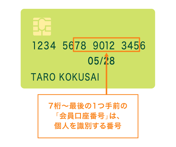左端7桁目から最後の1つ手前の数字「会員口座番号」