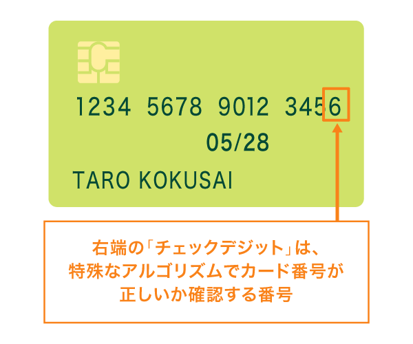 最後の数字「チェックデジット」