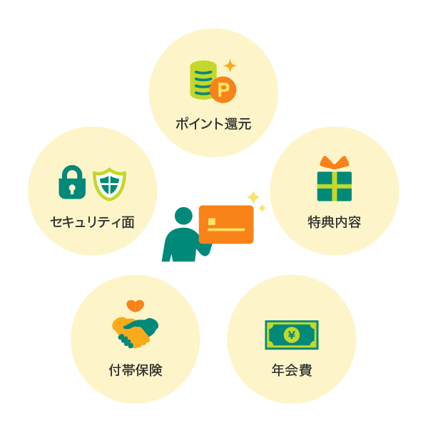 クレジットカード選びのポイント