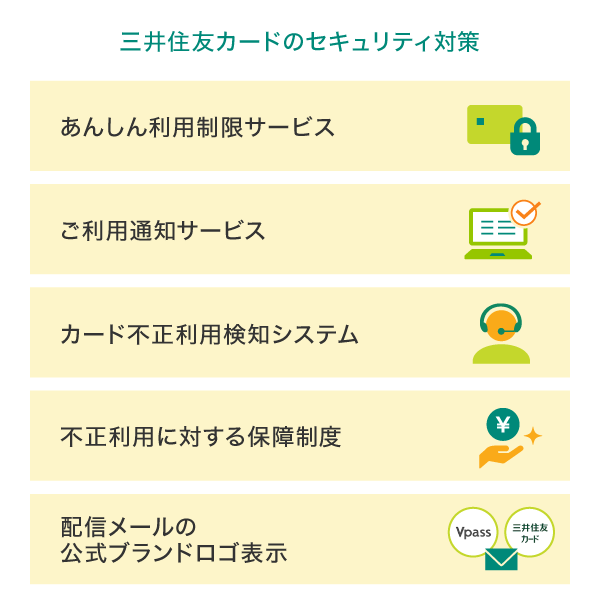 三井住友カードのセキュリティ対策
