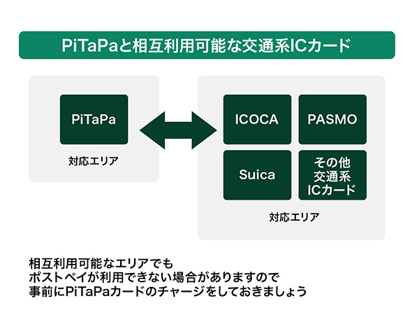 PiTaPaと相互利用可能な交通系ICカード