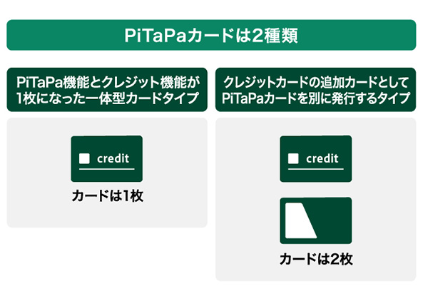 PiTaPaカードは2種類