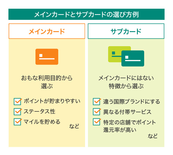 メインカードとサブカードの選び方例