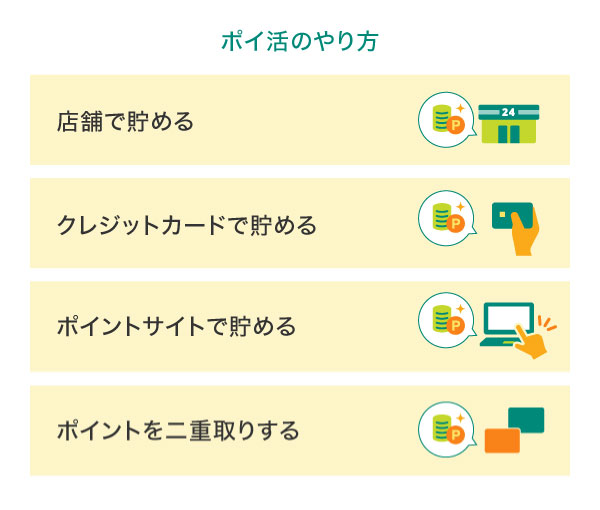 初心者でも簡単！ポイ活のやり方