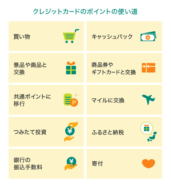 クレジットカードのポイントの使い道