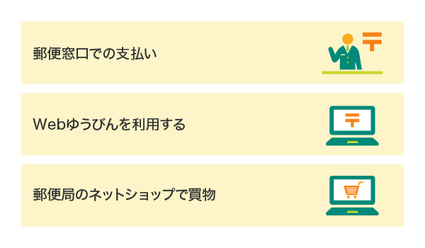 郵便局でクレジットカード決済ができる場面